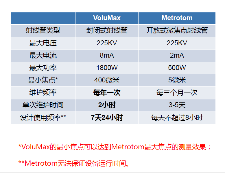 甘南甘南蔡司甘南工业CT