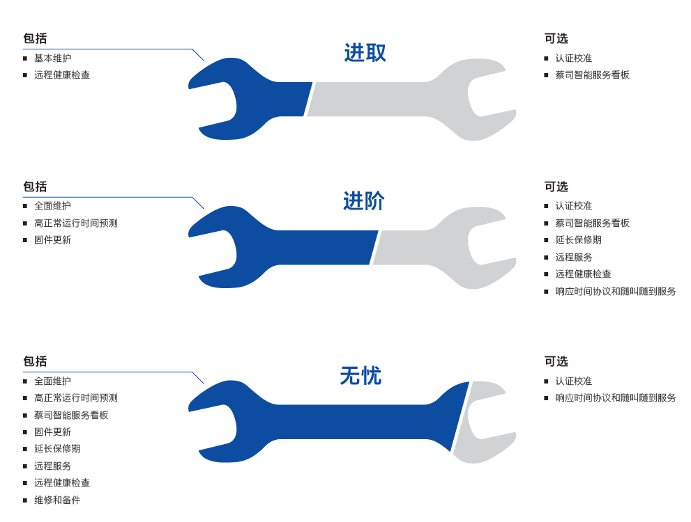 甘南甘南蔡司甘南三坐标维保