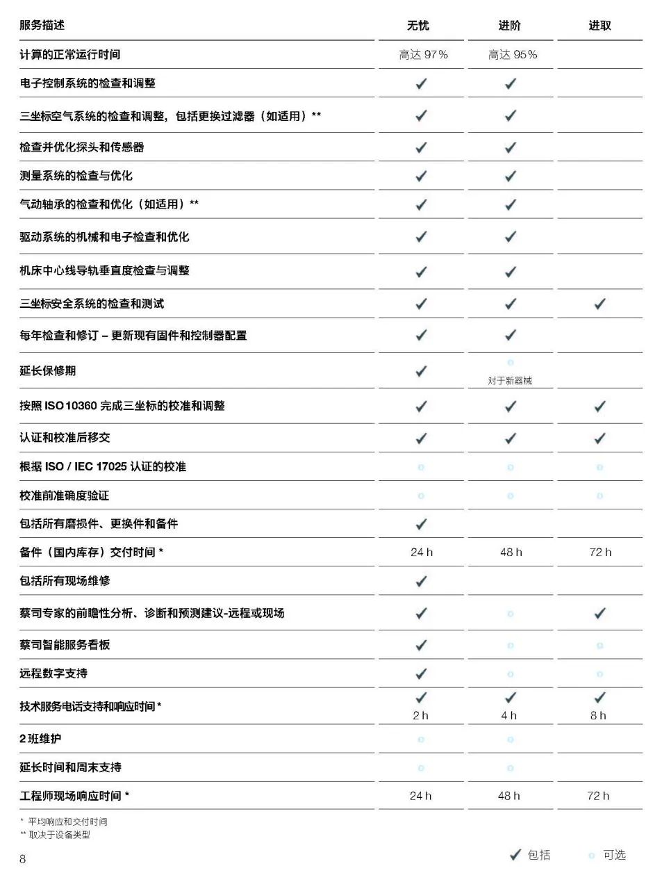 甘南甘南蔡司甘南三坐标维保